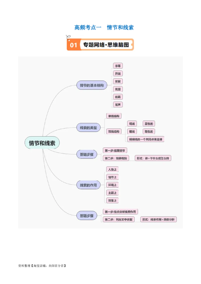 解密05文学类文本阅读小说之情节分析（讲义）（解析版）_01高考语文_新高考复习资料_2024年新高考资料_二轮复习资料_讲义_教师版（含答案解析）