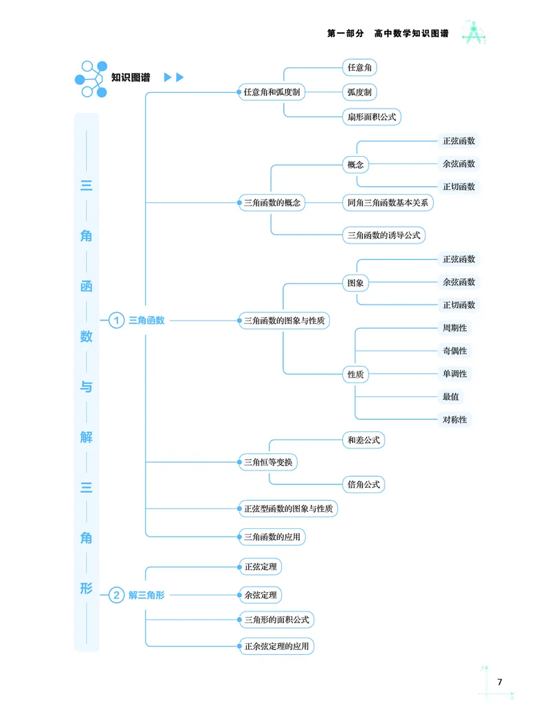 学而思-希望学-高中数学知识手册_高中九科知识点归纳。_《高中知识点汇编》