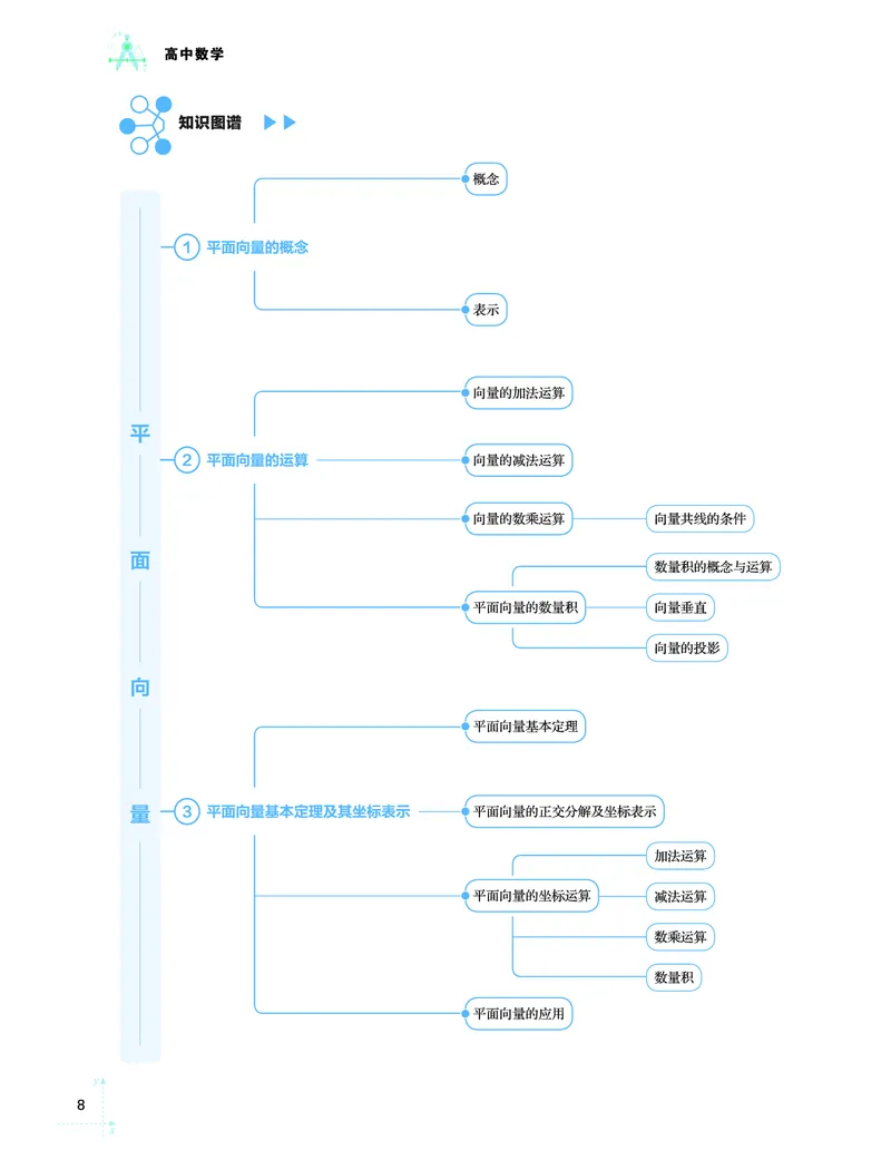 学而思-希望学-高中数学知识手册_高中九科知识点归纳。_《高中知识点汇编》