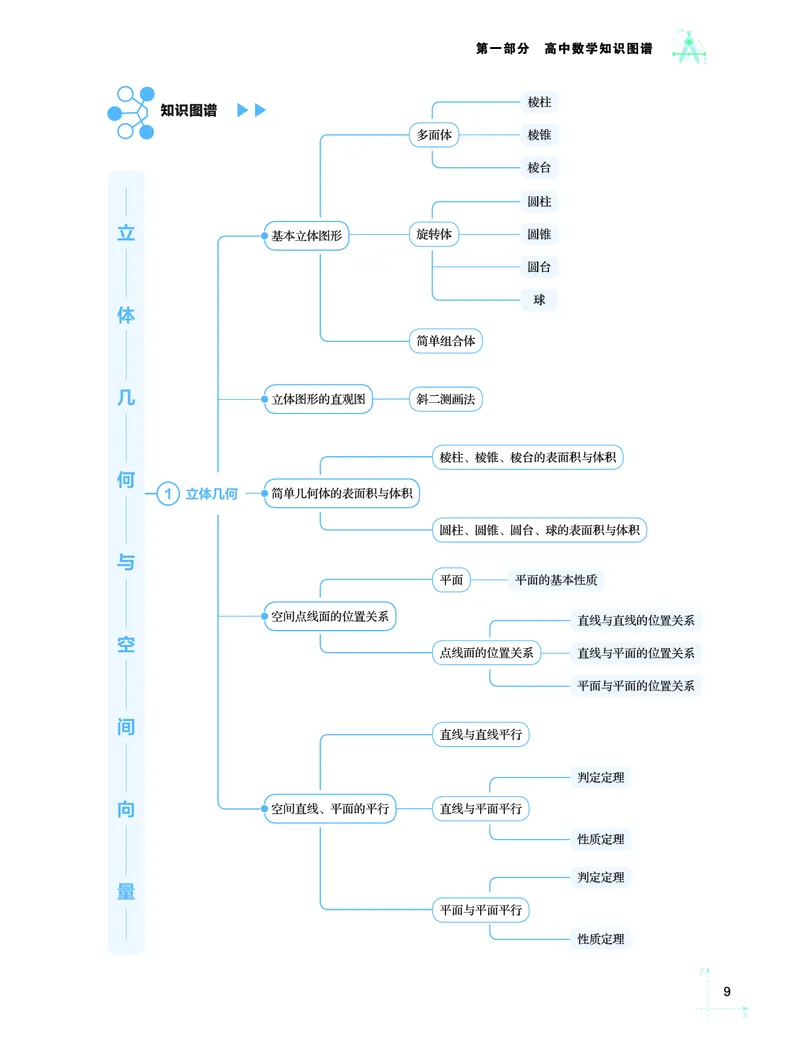 学而思-希望学-高中数学知识手册_高中九科知识点归纳。_《高中知识点汇编》