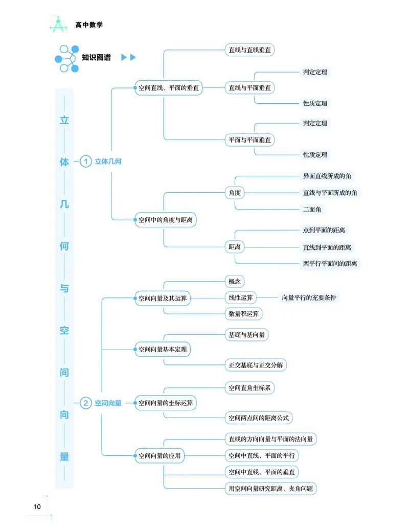 学而思-希望学-高中数学知识手册_高中九科知识点归纳。_《高中知识点汇编》
