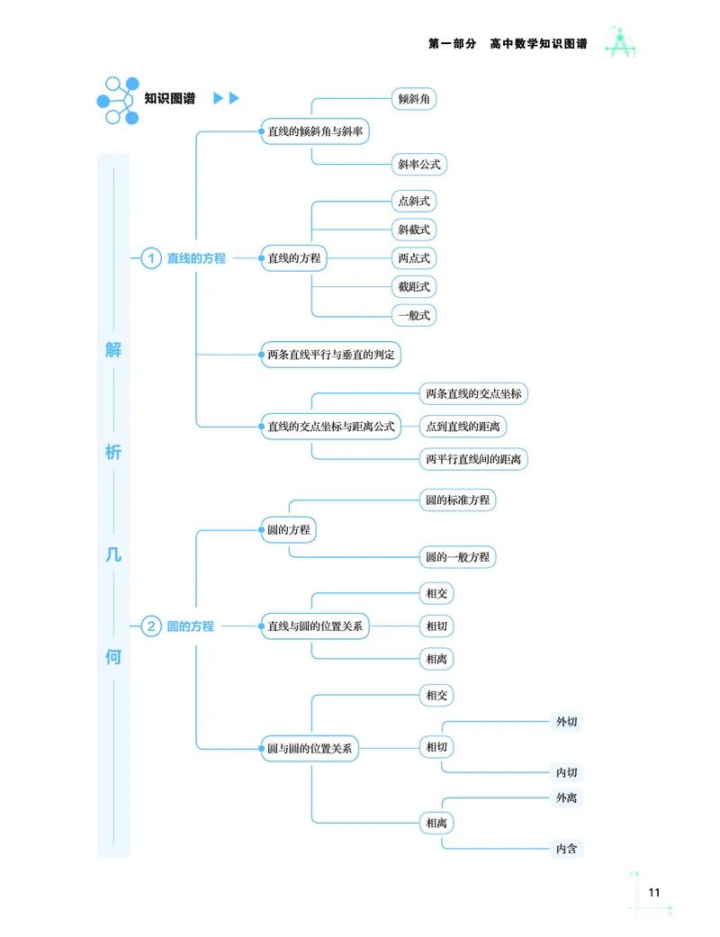 学而思-希望学-高中数学知识手册_高中九科知识点归纳。_《高中知识点汇编》