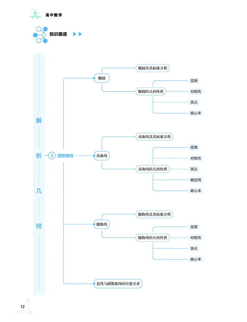 学而思-希望学-高中数学知识手册_高中九科知识点归纳。_《高中知识点汇编》