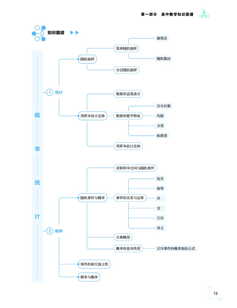 学而思-希望学-高中数学知识手册_高中九科知识点归纳。_《高中知识点汇编》
