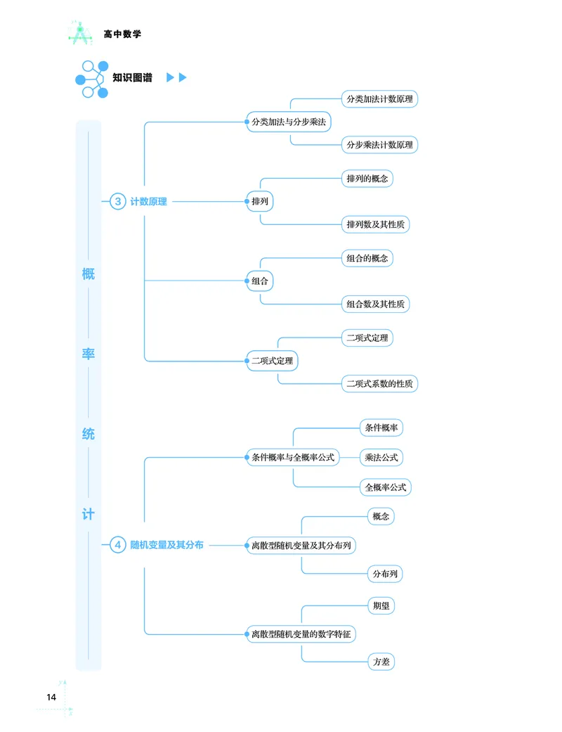 学而思-希望学-高中数学知识手册_高中九科知识点归纳。_《高中知识点汇编》