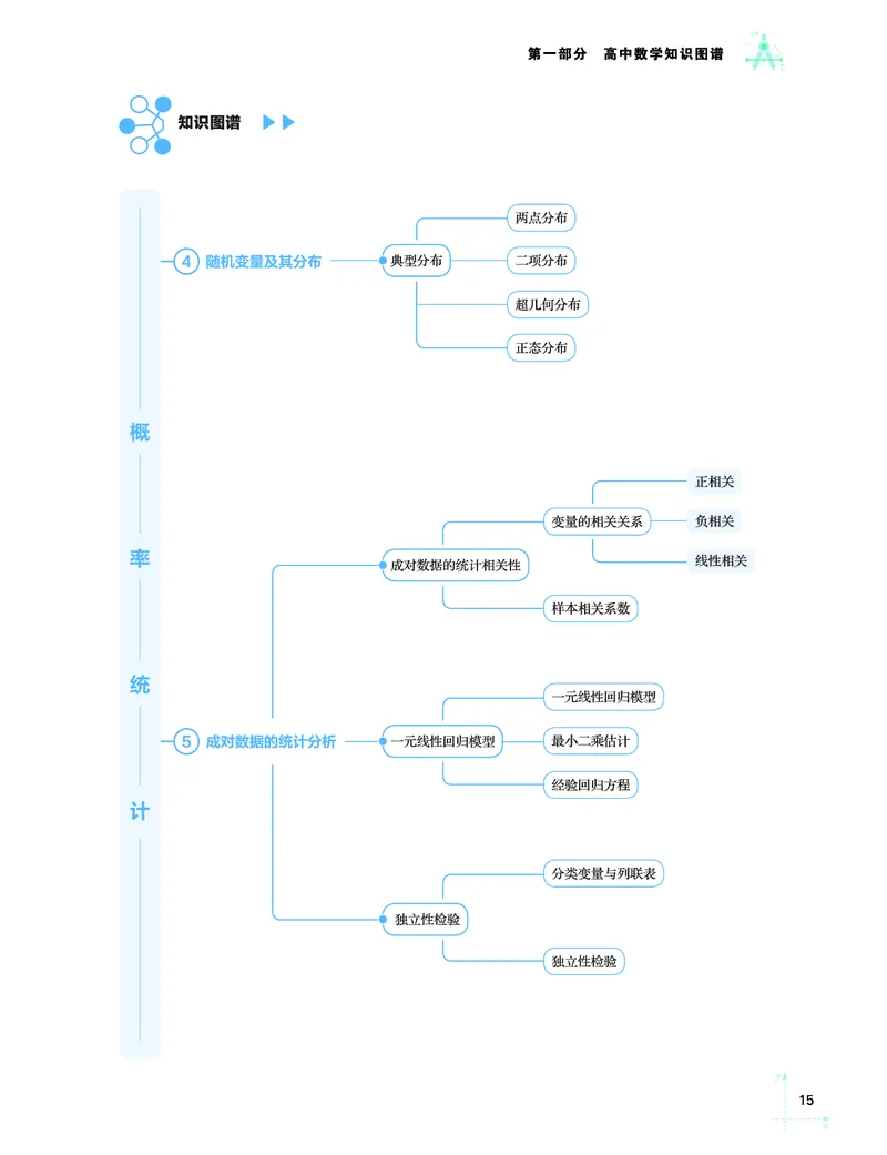 学而思-希望学-高中数学知识手册_高中九科知识点归纳。_《高中知识点汇编》