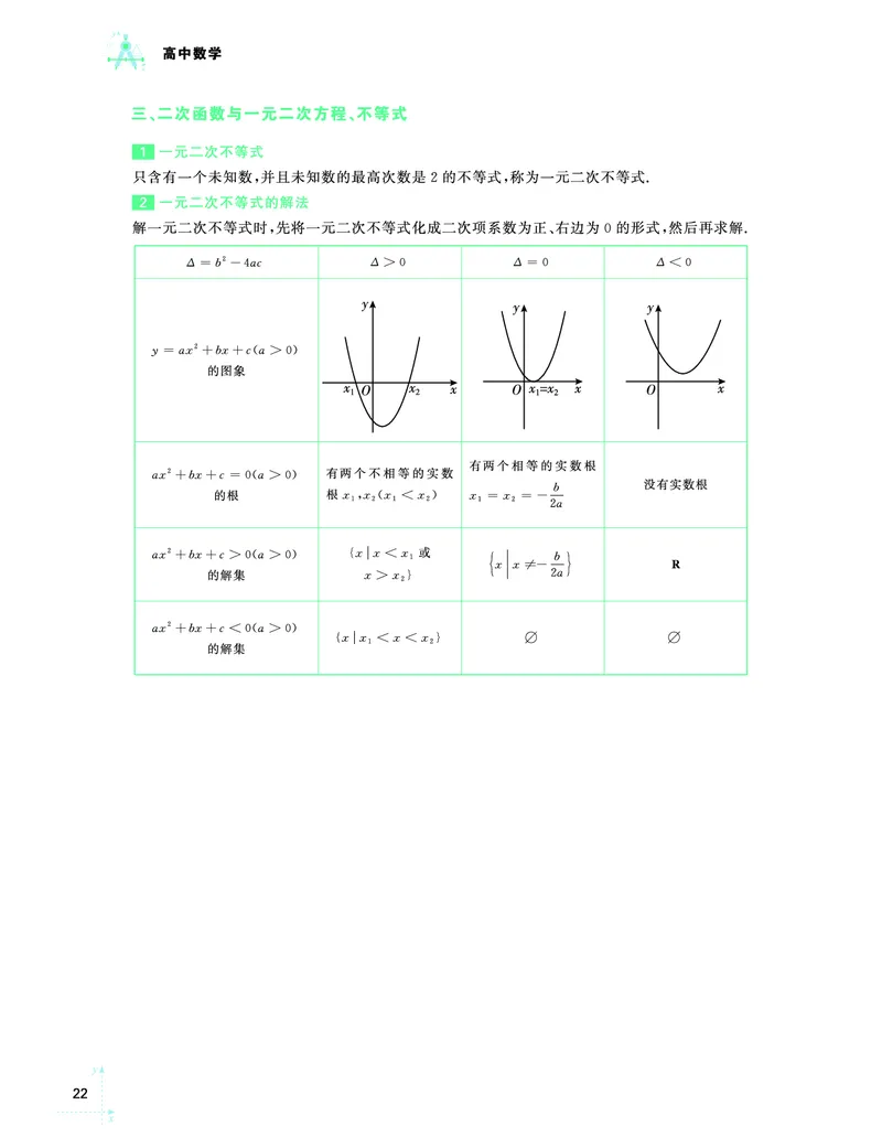 学而思-希望学-高中数学知识手册_高中九科知识点归纳。_《高中知识点汇编》