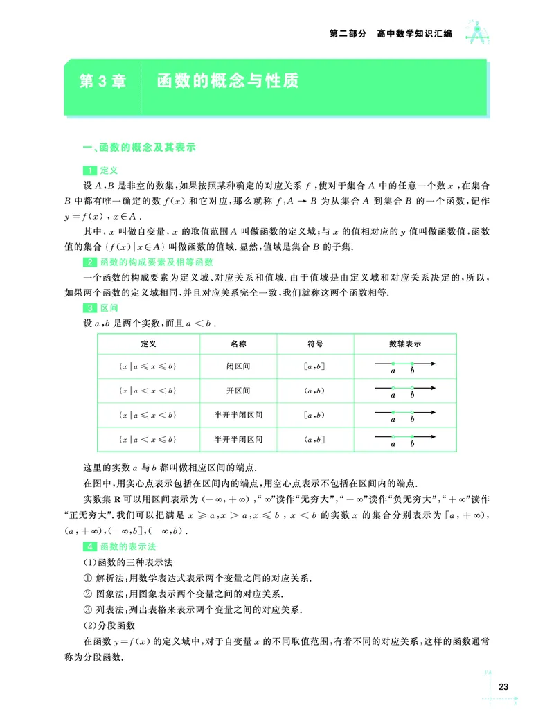 学而思-希望学-高中数学知识手册_高中九科知识点归纳。_《高中知识点汇编》