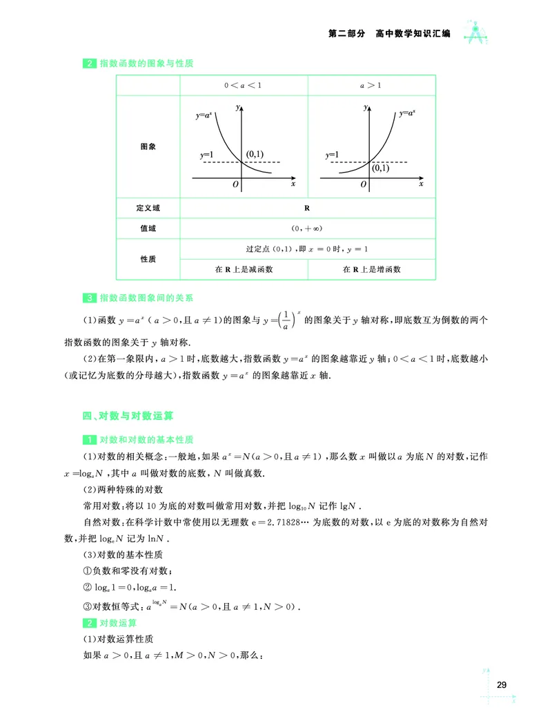 学而思-希望学-高中数学知识手册_高中九科知识点归纳。_《高中知识点汇编》