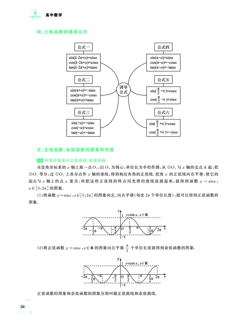 学而思-希望学-高中数学知识手册_高中九科知识点归纳。_《高中知识点汇编》