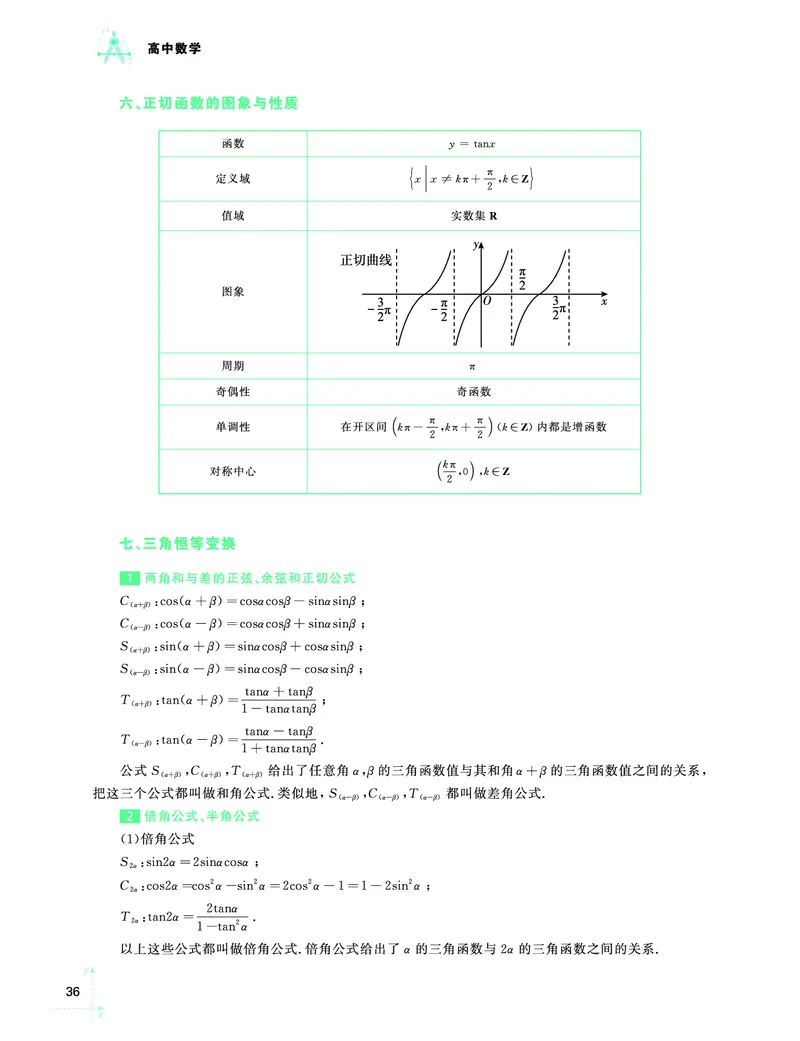 学而思-希望学-高中数学知识手册_高中九科知识点归纳。_《高中知识点汇编》