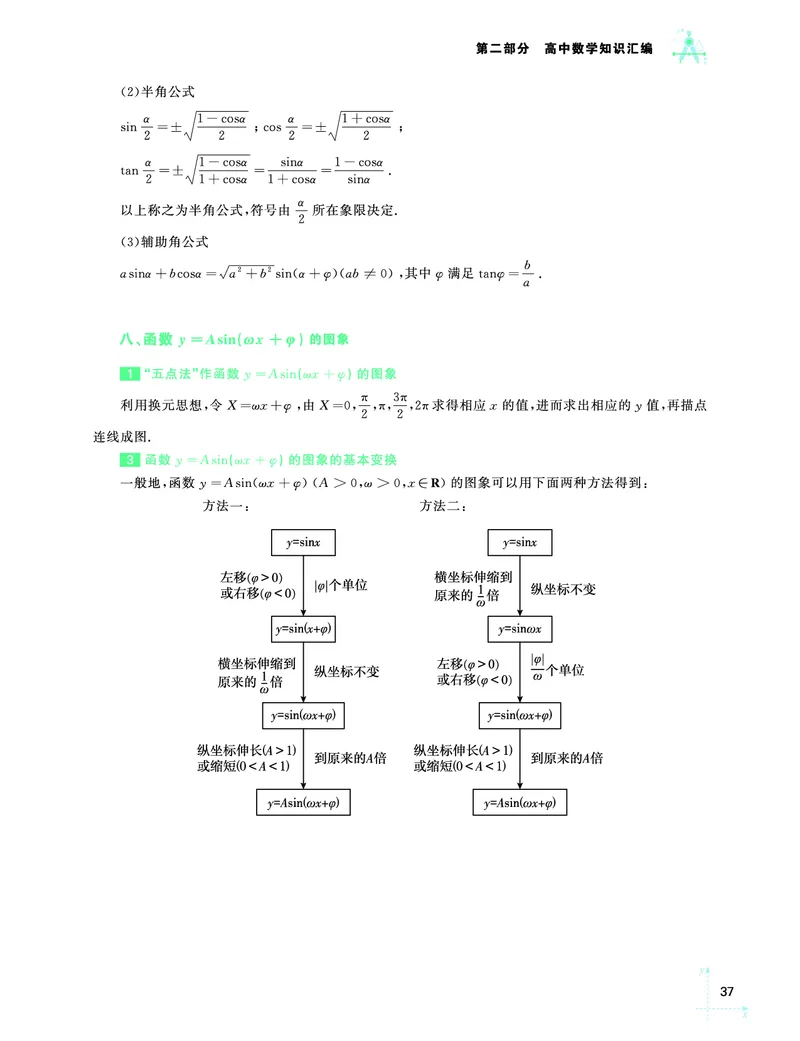 学而思-希望学-高中数学知识手册_高中九科知识点归纳。_《高中知识点汇编》