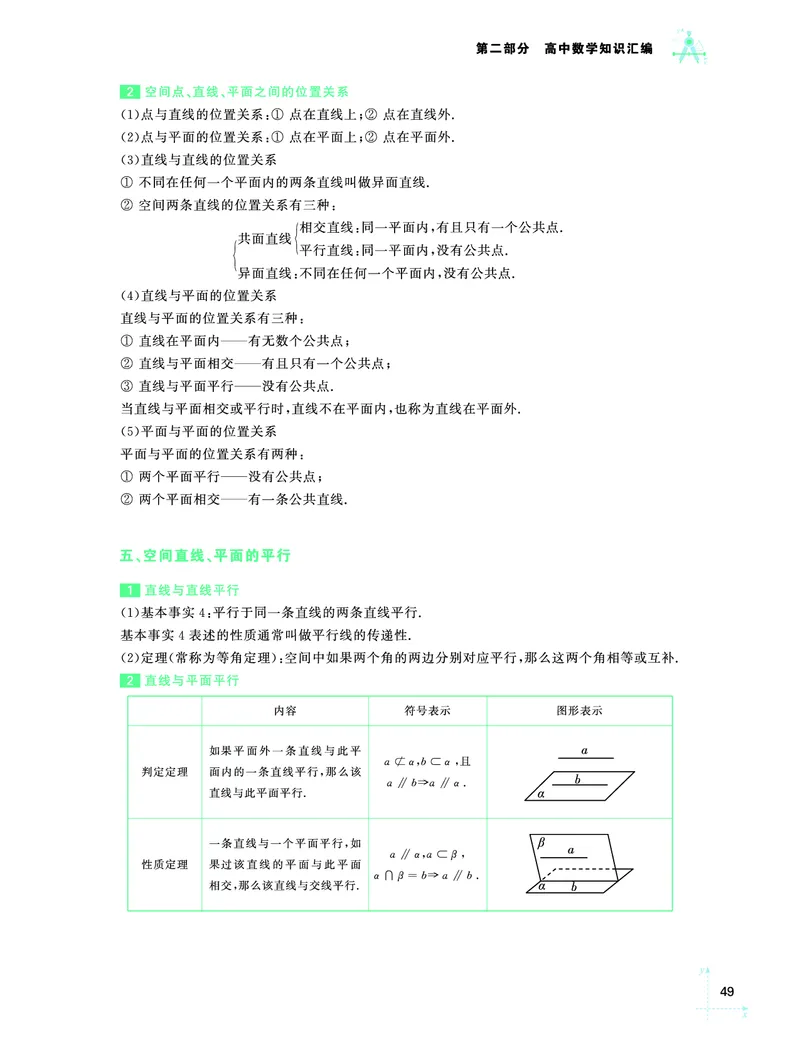 学而思-希望学-高中数学知识手册_高中九科知识点归纳。_《高中知识点汇编》