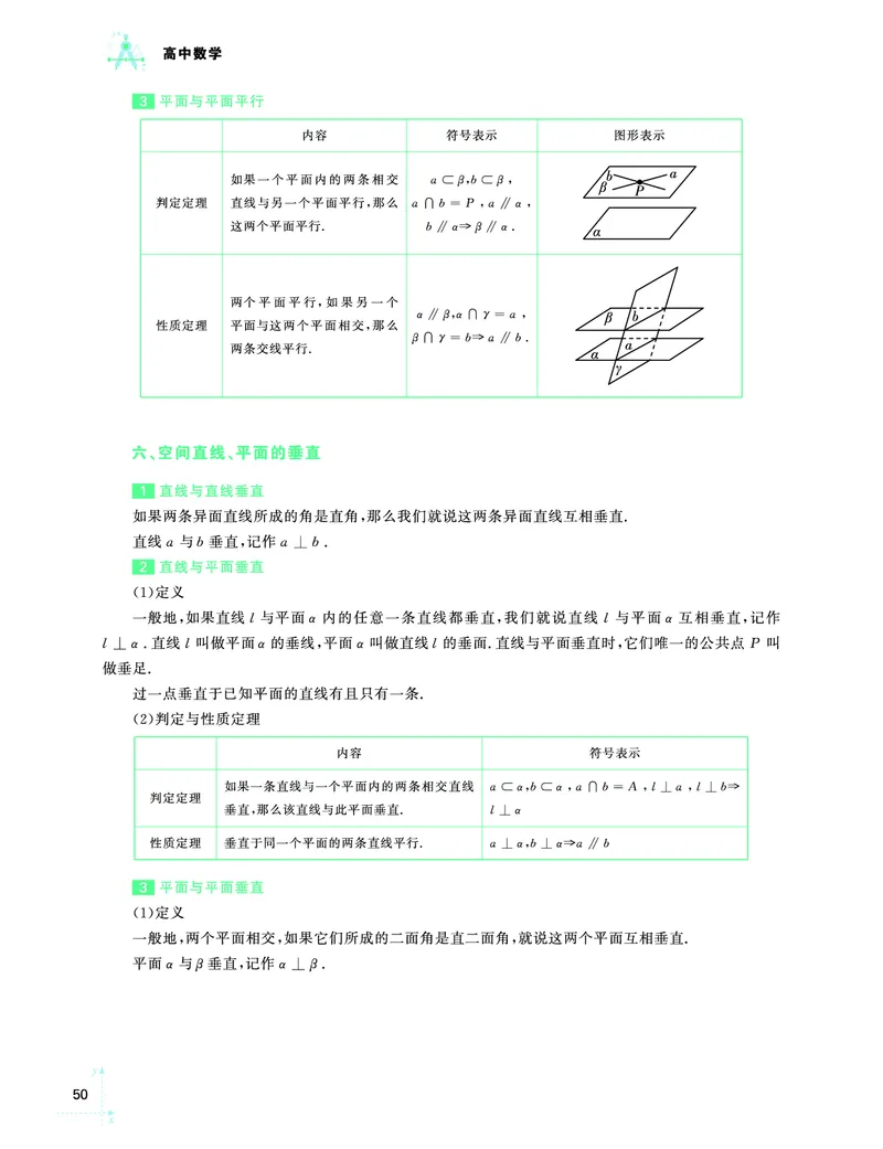 学而思-希望学-高中数学知识手册_高中九科知识点归纳。_《高中知识点汇编》