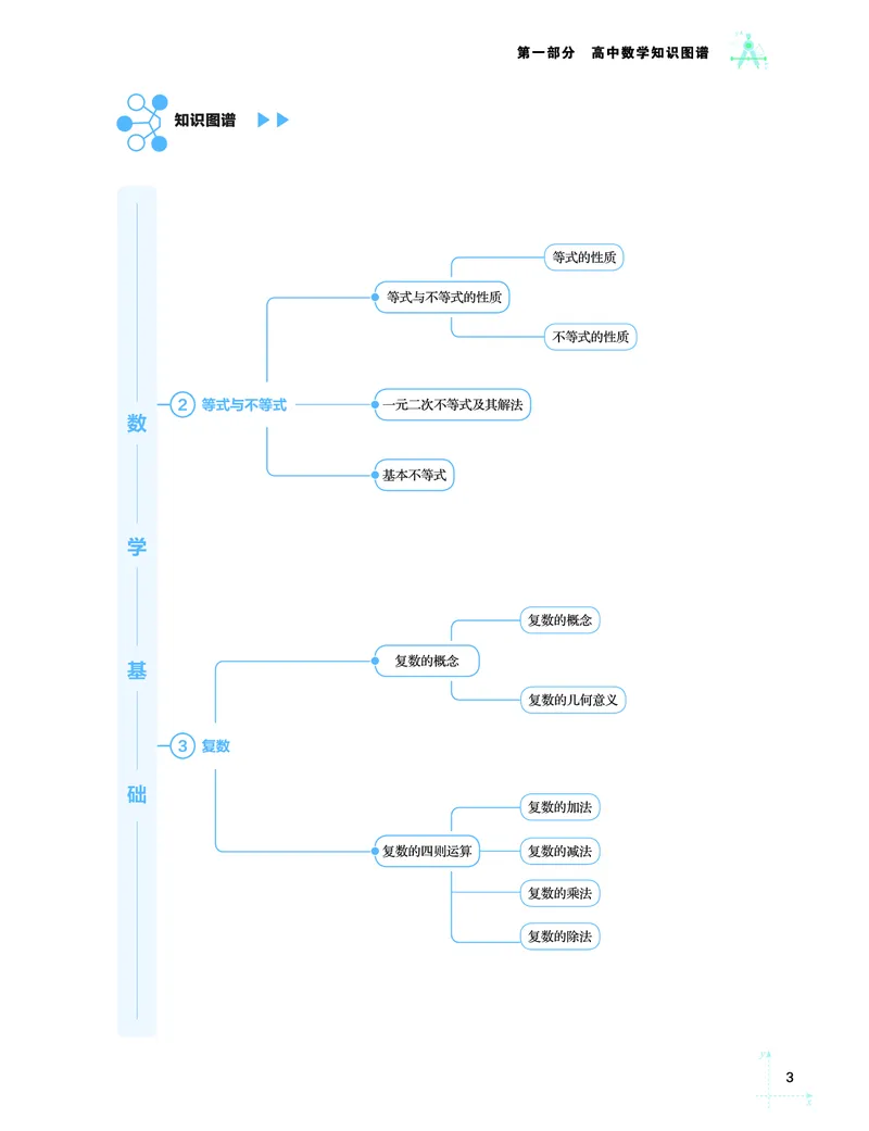 学而思-希望学-高中数学知识手册_高中九科知识点归纳。_《高中知识点汇编》