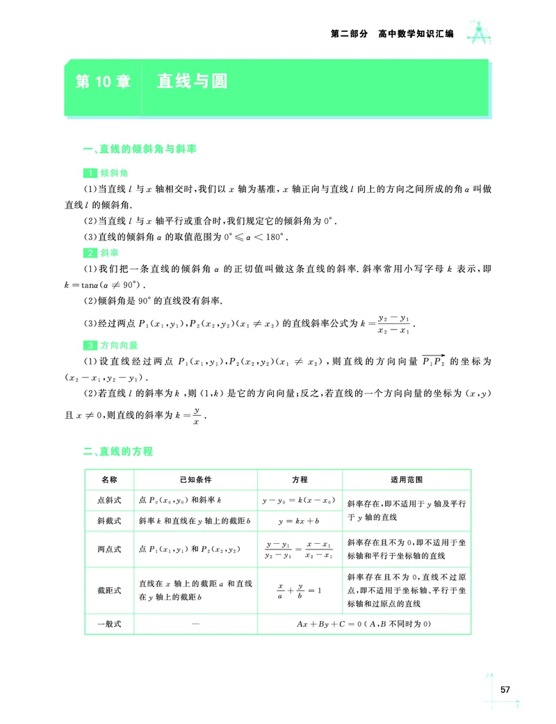 学而思-希望学-高中数学知识手册_高中九科知识点归纳。_《高中知识点汇编》