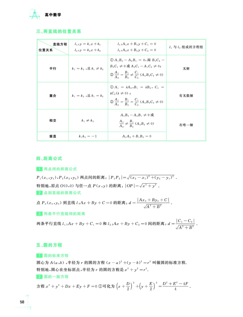 学而思-希望学-高中数学知识手册_高中九科知识点归纳。_《高中知识点汇编》