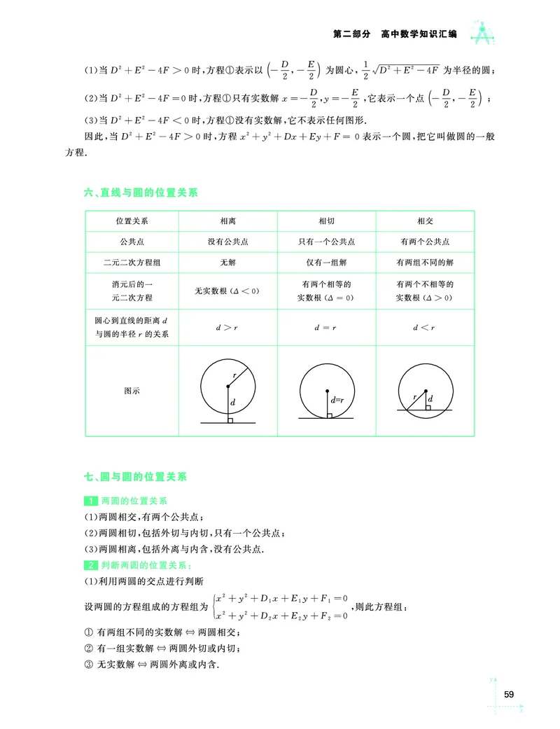 学而思-希望学-高中数学知识手册_高中九科知识点归纳。_《高中知识点汇编》