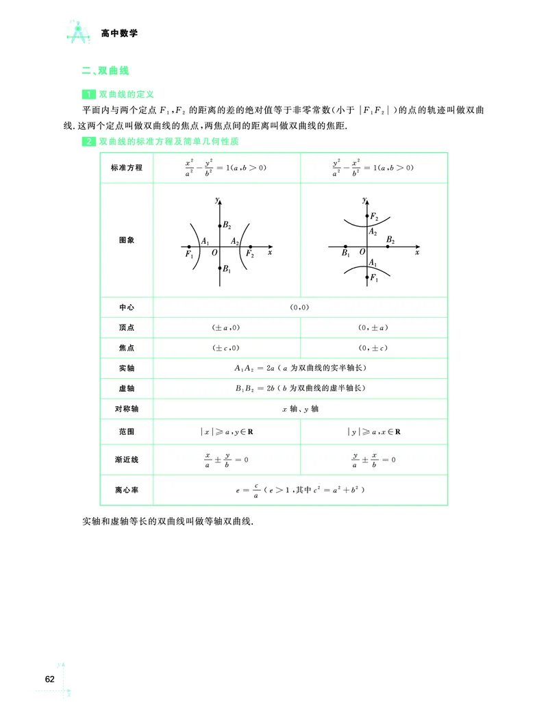学而思-希望学-高中数学知识手册_高中九科知识点归纳。_《高中知识点汇编》