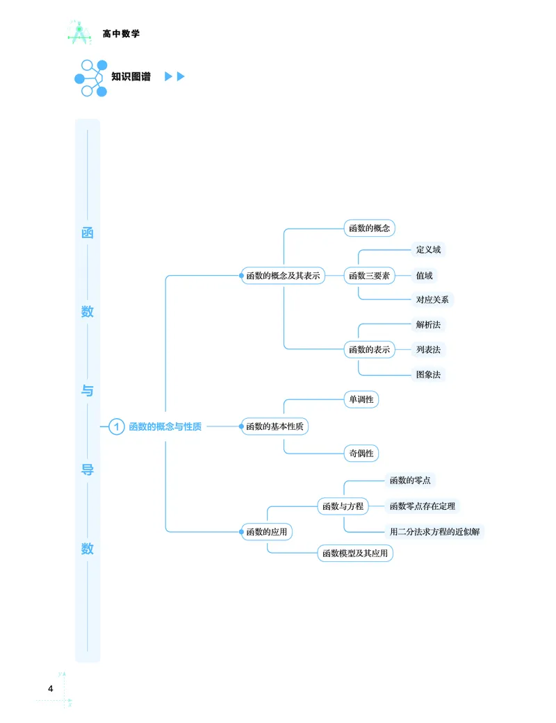 学而思-希望学-高中数学知识手册_高中九科知识点归纳。_《高中知识点汇编》