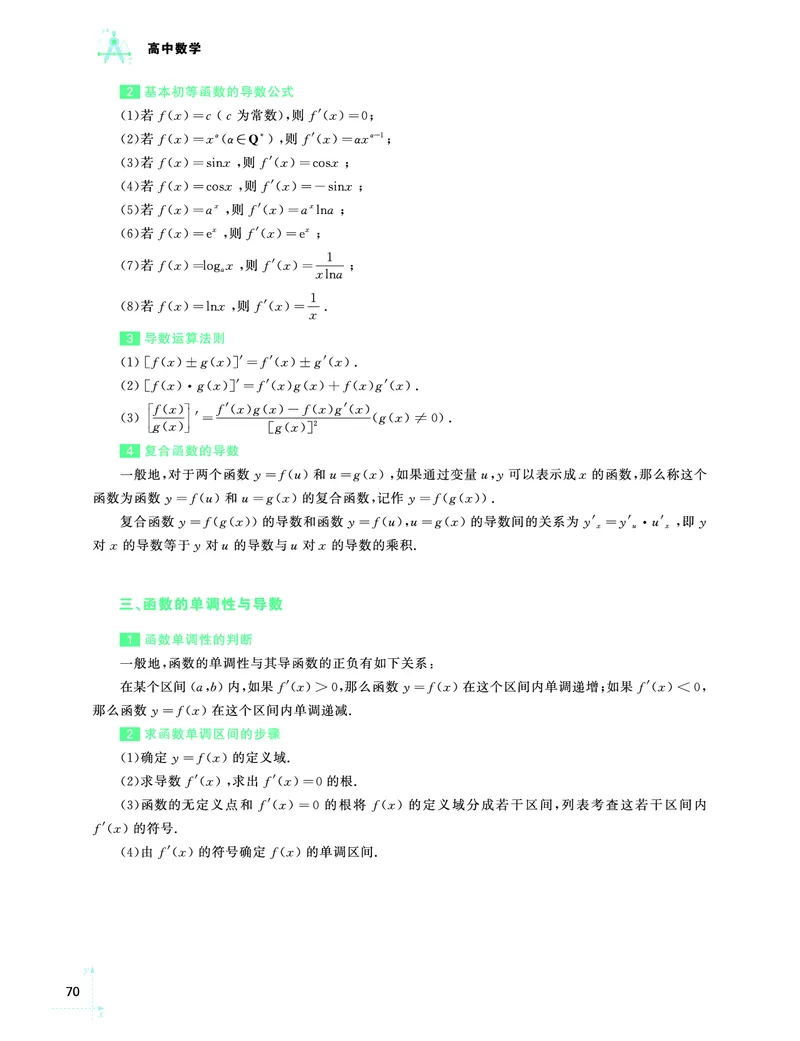 学而思-希望学-高中数学知识手册_高中九科知识点归纳。_《高中知识点汇编》