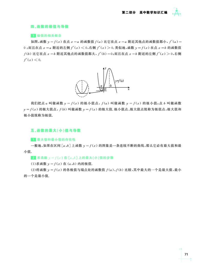 学而思-希望学-高中数学知识手册_高中九科知识点归纳。_《高中知识点汇编》