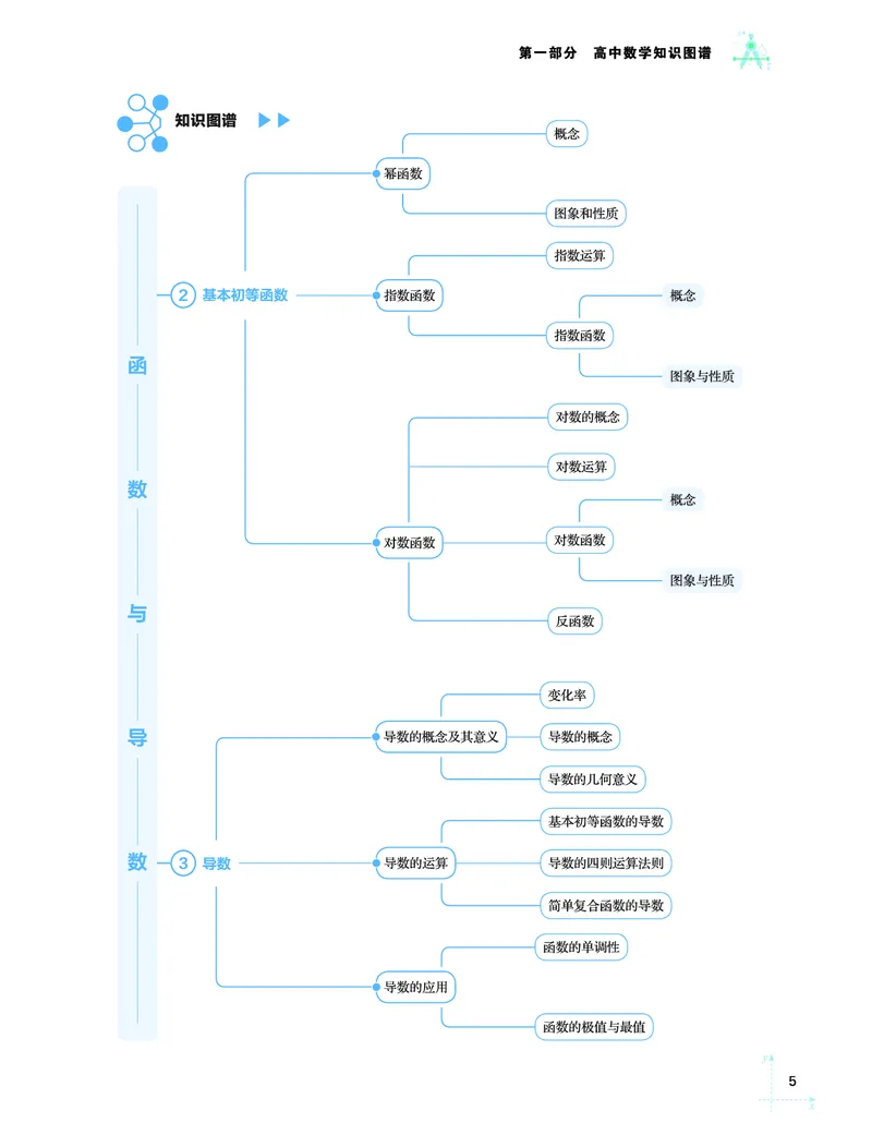学而思-希望学-高中数学知识手册_高中九科知识点归纳。_《高中知识点汇编》