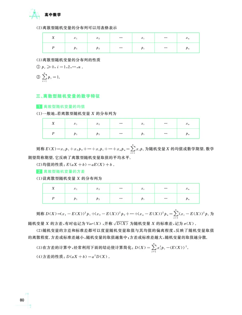 学而思-希望学-高中数学知识手册_高中九科知识点归纳。_《高中知识点汇编》