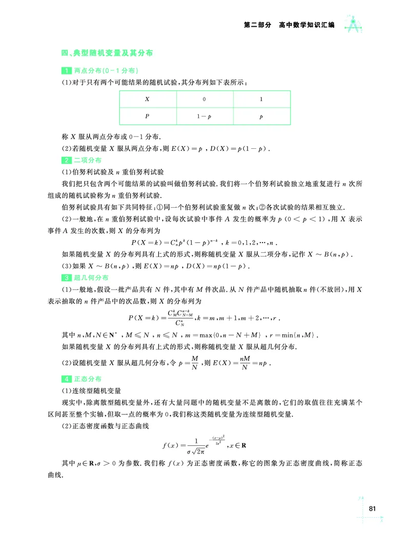 学而思-希望学-高中数学知识手册_高中九科知识点归纳。_《高中知识点汇编》