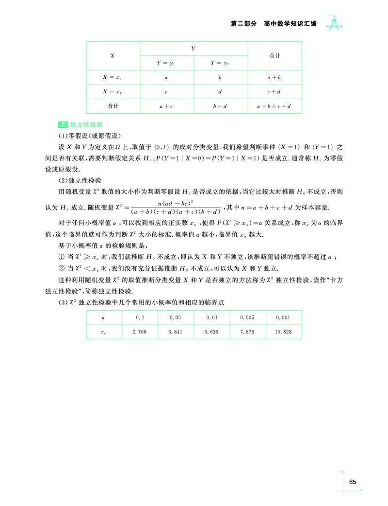 学而思-希望学-高中数学知识手册_高中九科知识点归纳。_《高中知识点汇编》