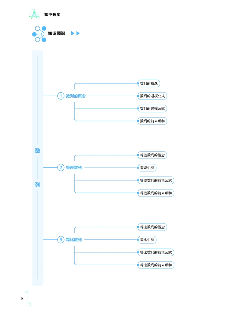 学而思-希望学-高中数学知识手册_高中九科知识点归纳。_《高中知识点汇编》