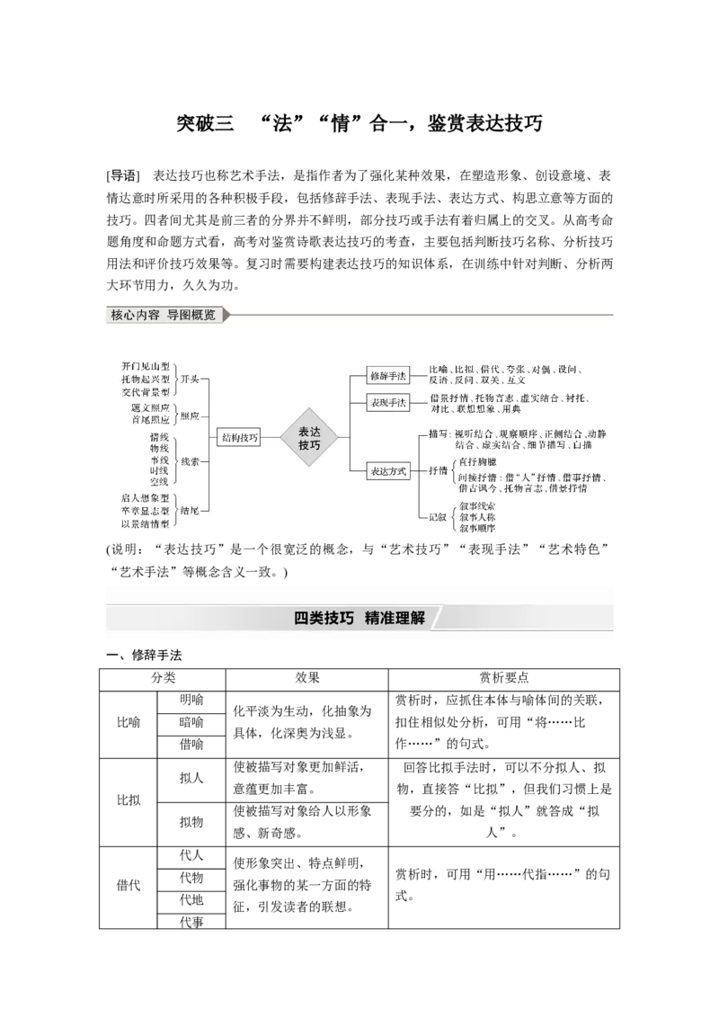 第2部分专题11Ⅲ核心突破突破三&ldquo;法&rdquo;&ldquo;情&rdquo;合一，鉴赏表达技巧_01高考语文_22022年新高考资料_2022年一轮复习各版本_1.2022年高考语文一轮复习通用版