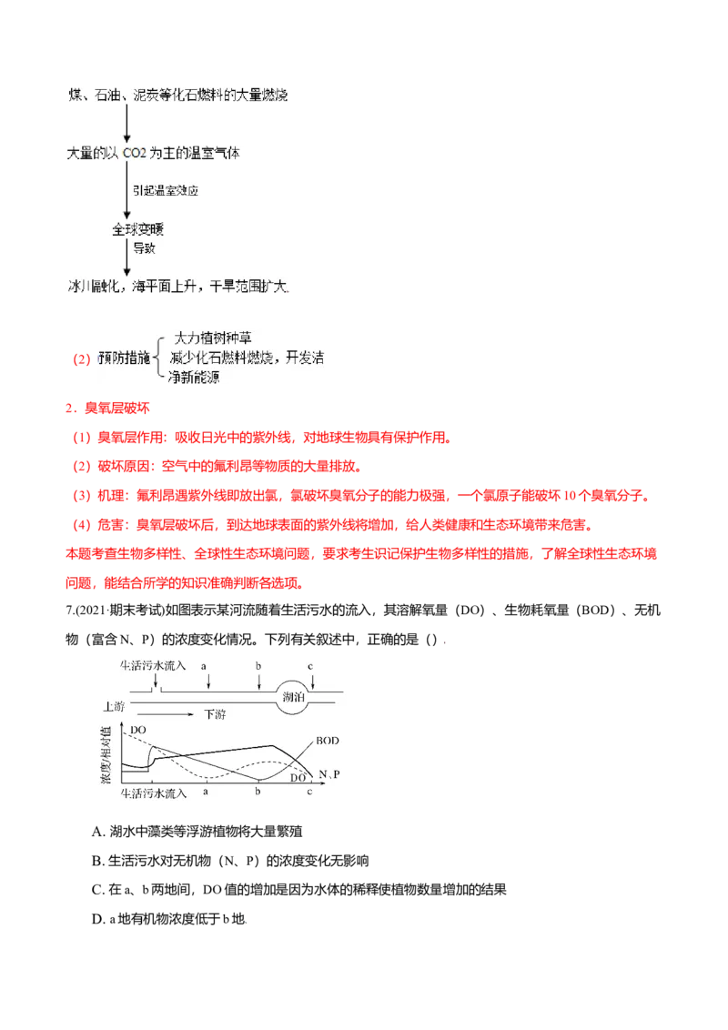 第04章人与环境（B卷&middot;提升能力）高二生物同步单元AB卷（人教版2019选择性必修2）（解析版）_高中九科知识点归纳。_人教版高中Word电子版试卷练习试题知识点全科_高中生物试卷习题_选修2
