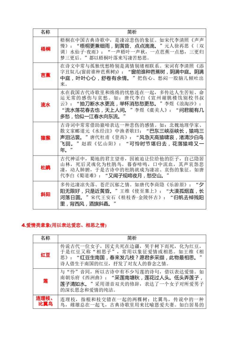 第2节鉴赏诗歌的形象-口袋书2024年高考语文一轮复习知识清单（全国通用）（解析版）_01高考语文_通用版（老高考）复习资料_2024年复习资料_第8章古代诗歌鉴赏