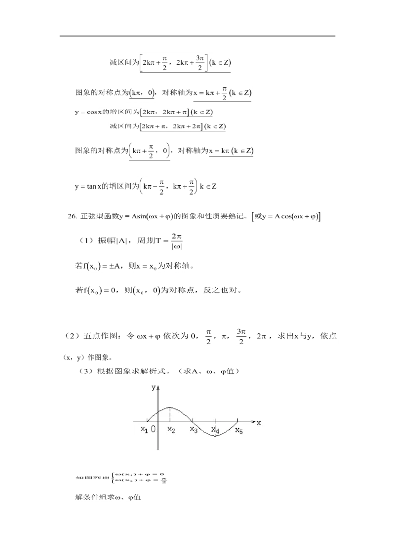 数学_高考数学知识点总结_41页_高中九科知识点归纳。_数学