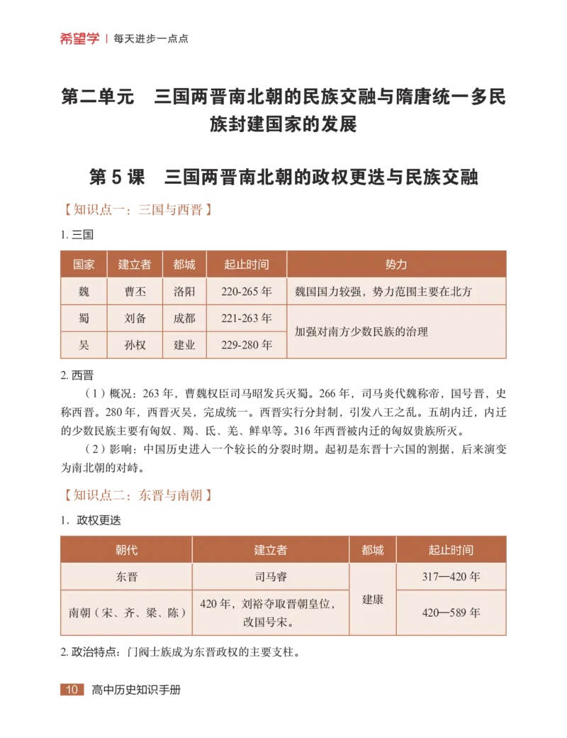 学而思-希望学-高中历史知识手册_高中九科知识点归纳。_《高中知识点汇编》