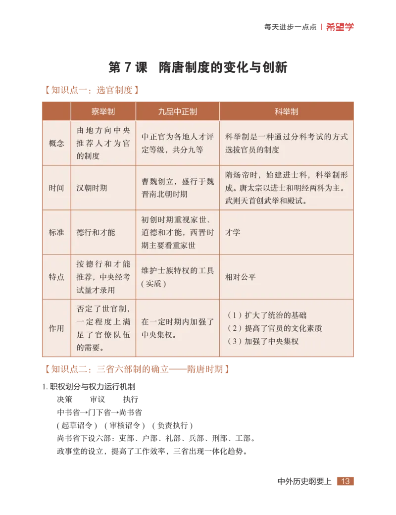 学而思-希望学-高中历史知识手册_高中九科知识点归纳。_《高中知识点汇编》