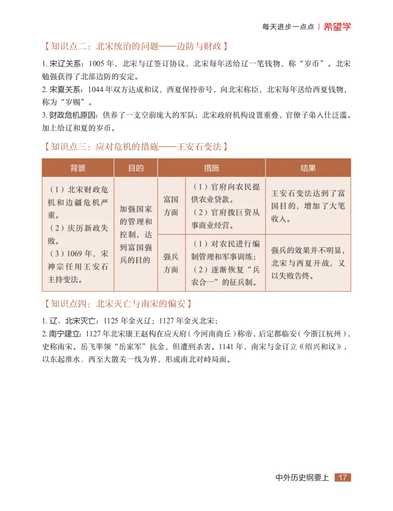 学而思-希望学-高中历史知识手册_高中九科知识点归纳。_《高中知识点汇编》