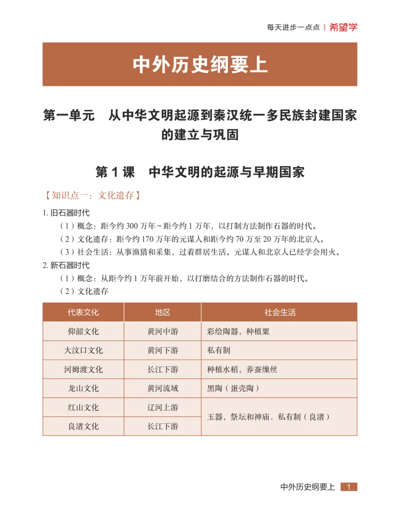 学而思-希望学-高中历史知识手册_高中九科知识点归纳。_《高中知识点汇编》