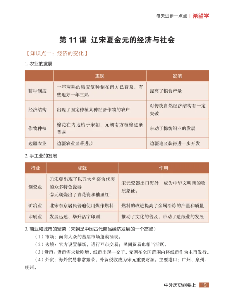 学而思-希望学-高中历史知识手册_高中九科知识点归纳。_《高中知识点汇编》
