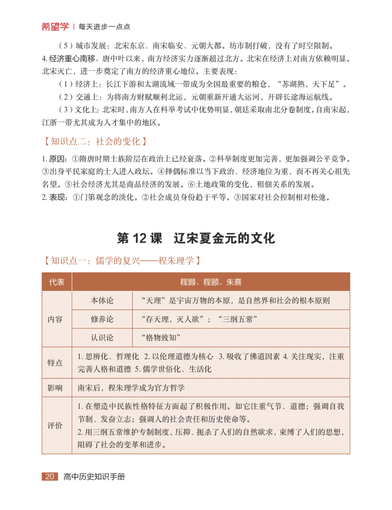 学而思-希望学-高中历史知识手册_高中九科知识点归纳。_《高中知识点汇编》