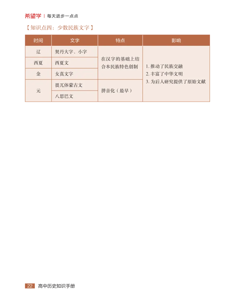 学而思-希望学-高中历史知识手册_高中九科知识点归纳。_《高中知识点汇编》