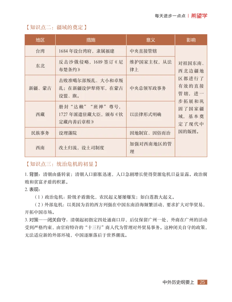 学而思-希望学-高中历史知识手册_高中九科知识点归纳。_《高中知识点汇编》