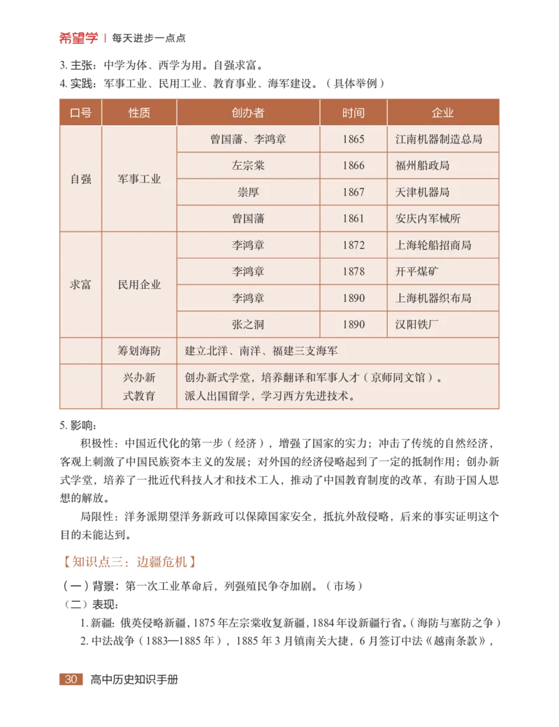学而思-希望学-高中历史知识手册_高中九科知识点归纳。_《高中知识点汇编》
