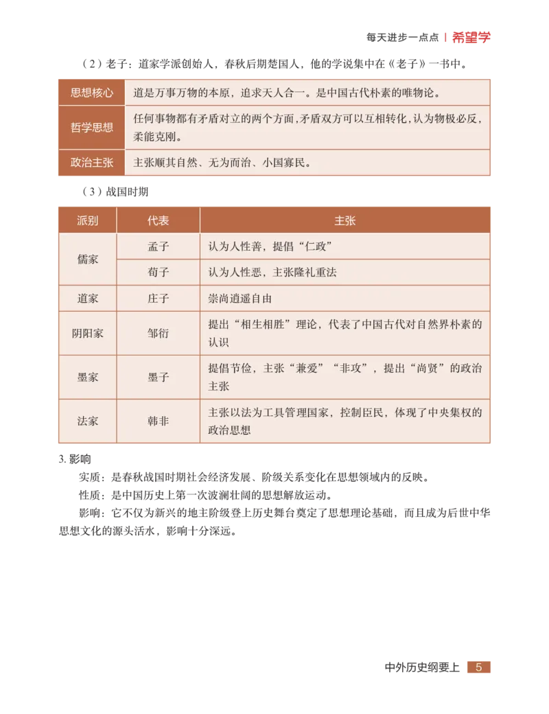学而思-希望学-高中历史知识手册_高中九科知识点归纳。_《高中知识点汇编》