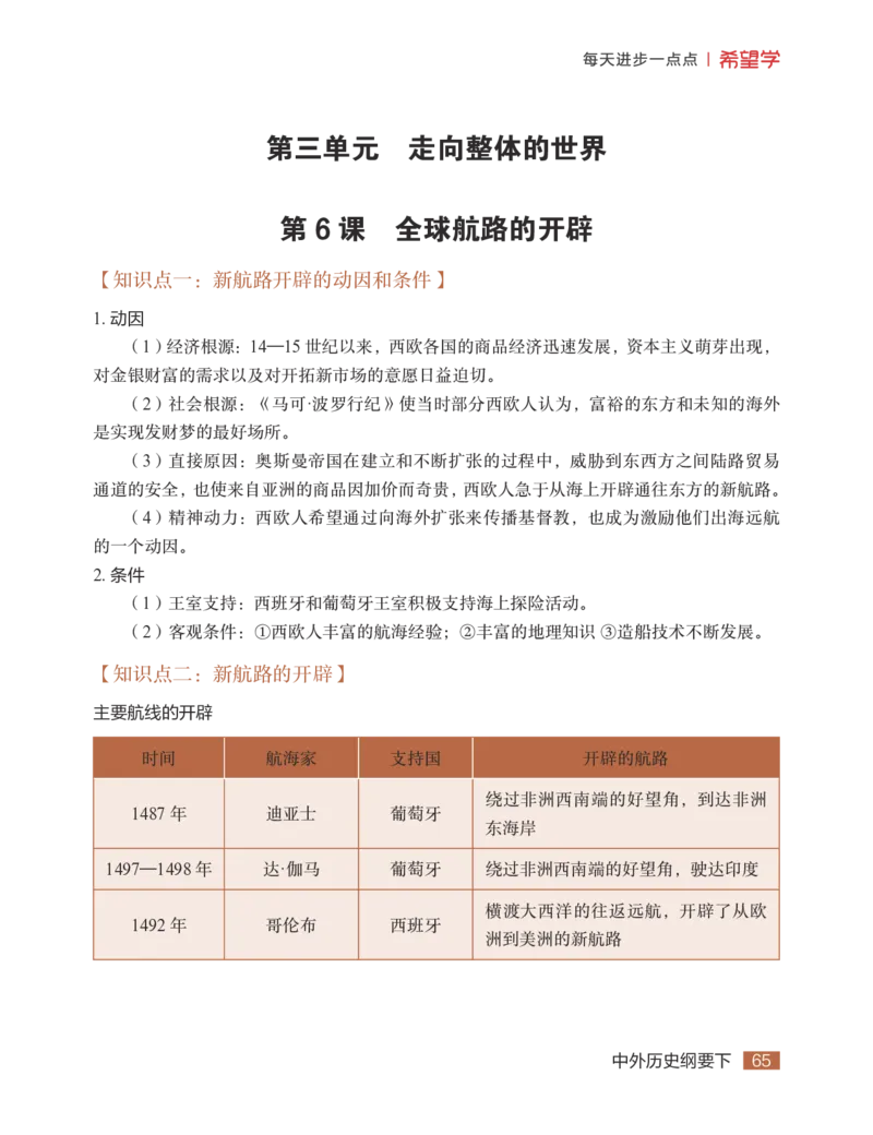 学而思-希望学-高中历史知识手册_高中九科知识点归纳。_《高中知识点汇编》