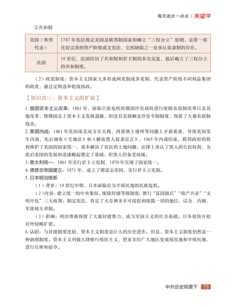 学而思-希望学-高中历史知识手册_高中九科知识点归纳。_《高中知识点汇编》