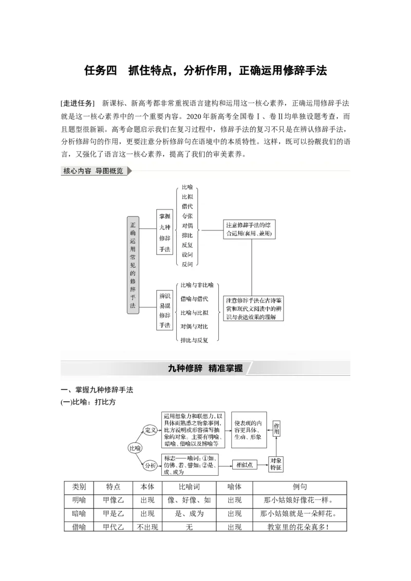 第1部分语言策略与技能任务组一任务四抓住特点，分析作用，正确运用修辞手法_01高考语文_22022年新高考资料_2022年一轮复习各版本_2022年高考语文一轮复习讲义（新高考1）