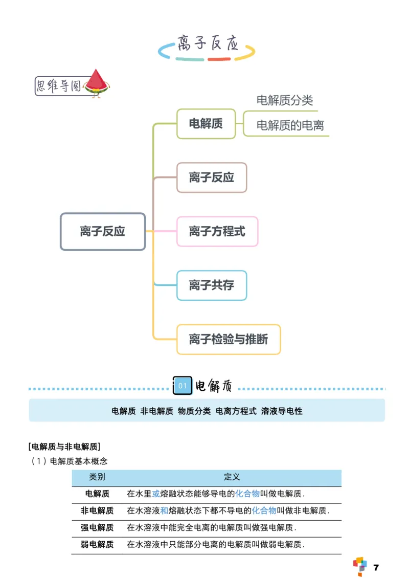 学而思1对1-高中化学知识点汇编_高中九科知识点归纳。_《高中知识点汇编》