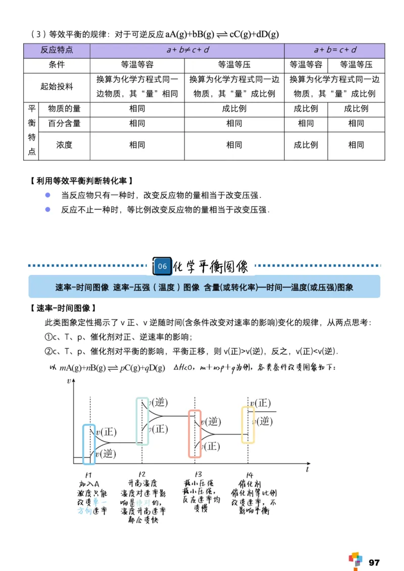 学而思1对1-高中化学知识点汇编_高中九科知识点归纳。_《高中知识点汇编》